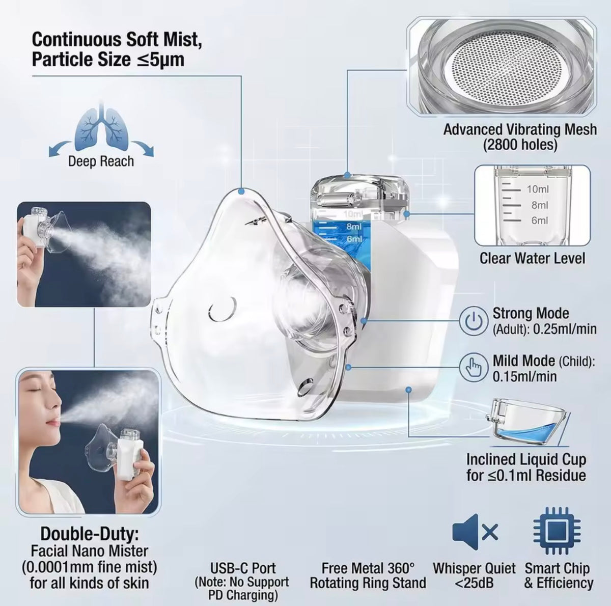 Rechargeable Portable Mesh Nebulizer – Ultra-Quiet Handheld Asthma Inhaler for Children & Adults