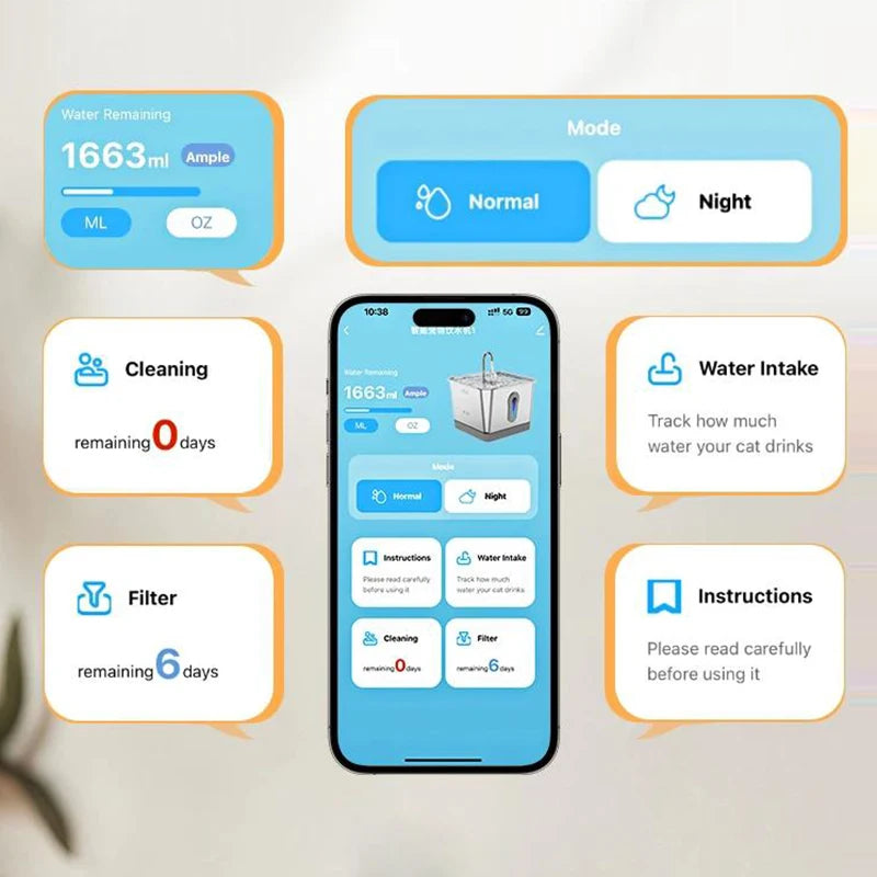 PETKIT Eversweet 4.0 Smart Water Fountain™