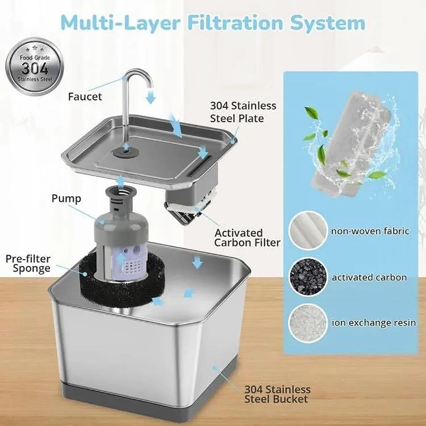 PETKIT Eversweet 4.0 Smart Water Fountain™