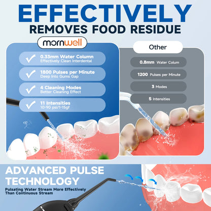 "CleanWave F18 Cordless Irrigator™